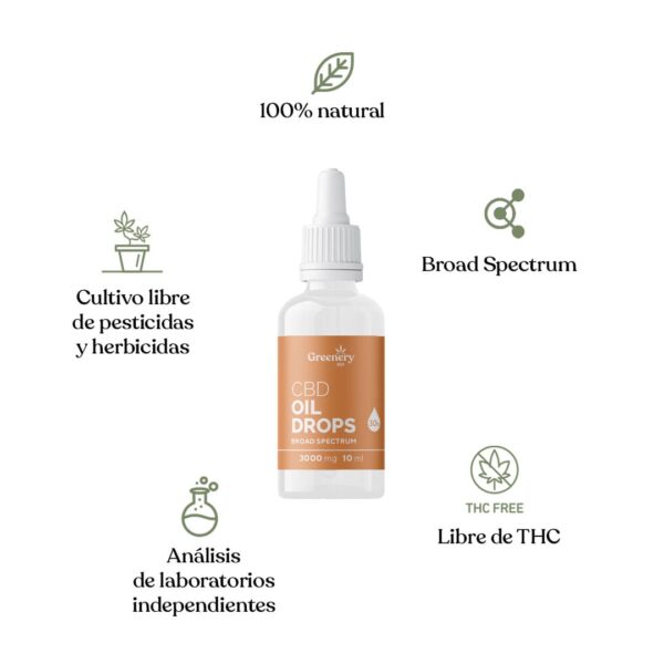 Aceite de CBD Broad Spectrum Greenery 420 3000 mg, con certificaciones de origen natural, libre de THC y testado en laboratorio
